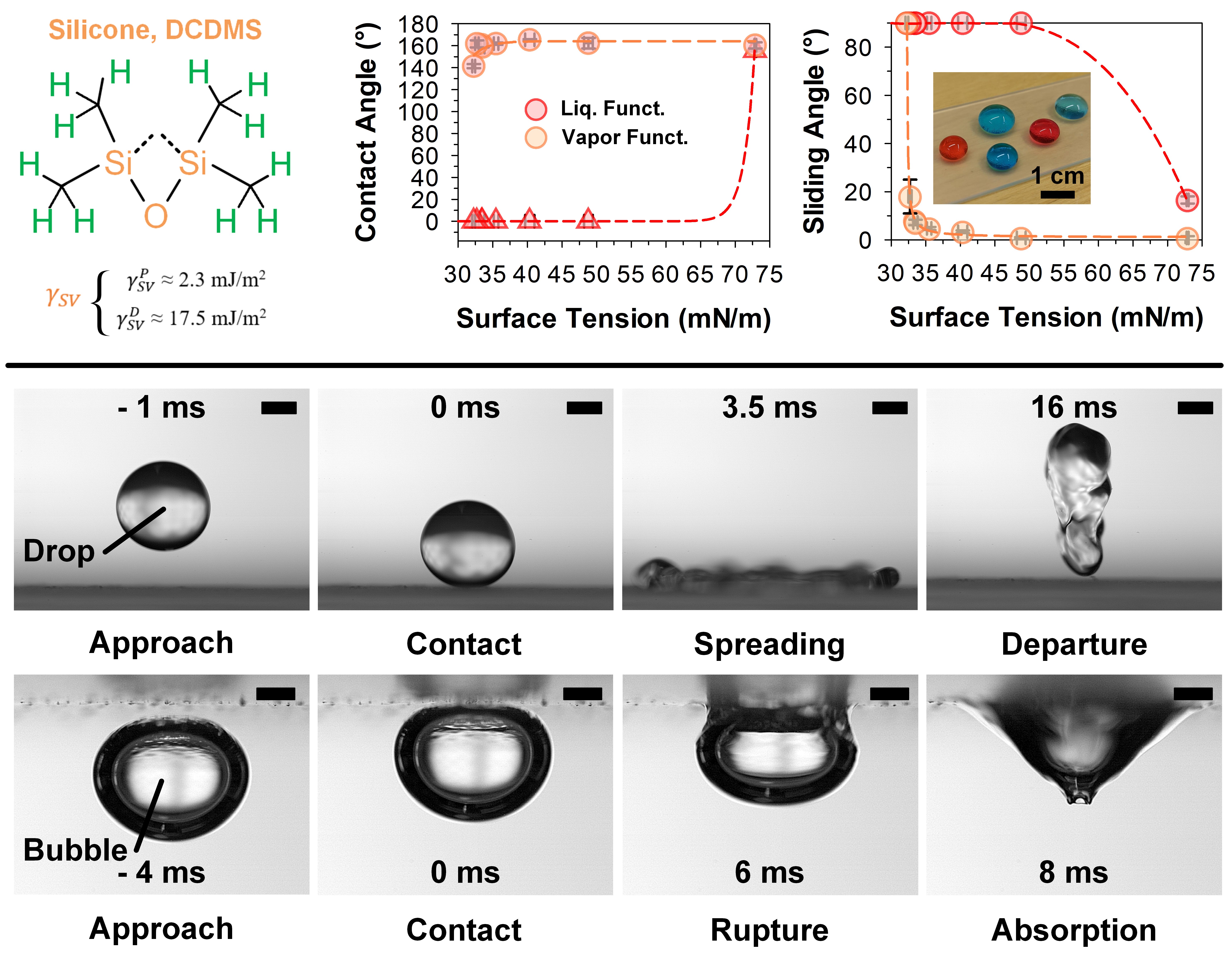 Design of Fluoro-Free Surfaces Super-Repellent to Low-Surface-Tension Liquids