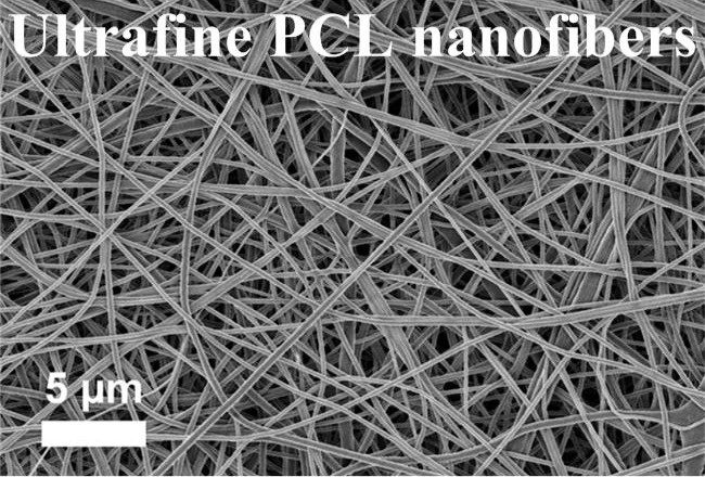 Nanofiber Structuring