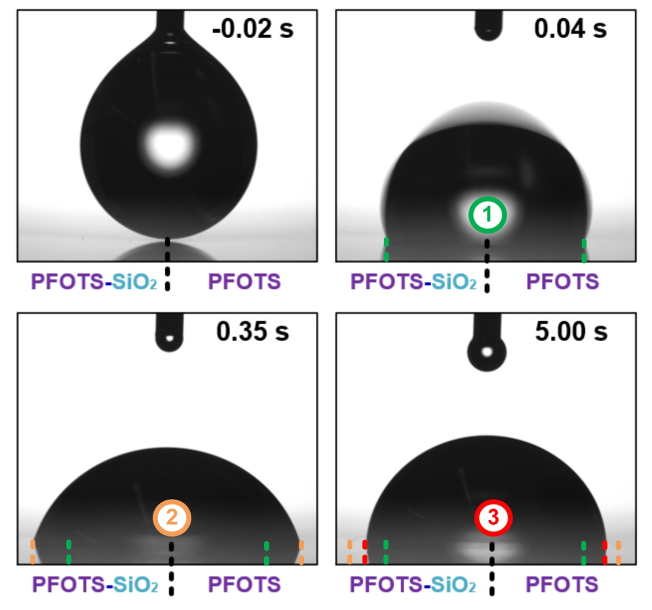 Polarity-Induced Reactive Wetting: Spreading and Retracting Sessile Water Drops